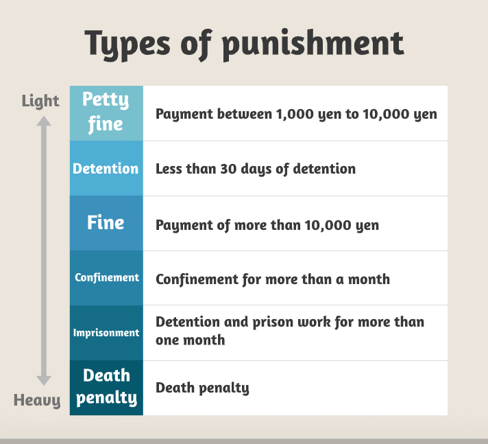 How Will I Get Punished For Committing A Crime In Japan English 